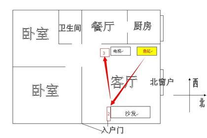 一樓車庫二樓客廳財位